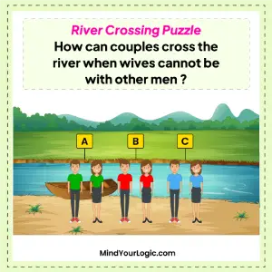 river crossing puzzles : river crossing puzzle how can couples cross the river when wives cannot be with other men img 1