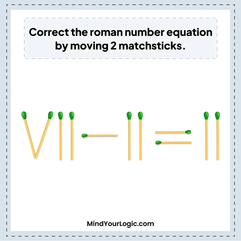 Matchstick Puzzles : Correct The Roman number matchstick puzzle