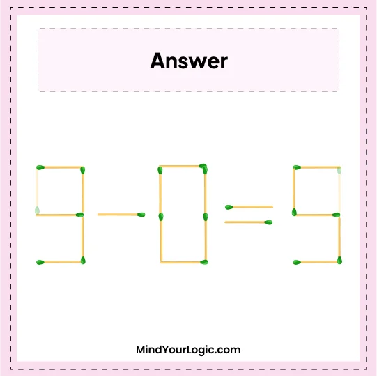 Matchstick Puzzles : Solved Answer 3-5=0 Matchstiks Puzzle