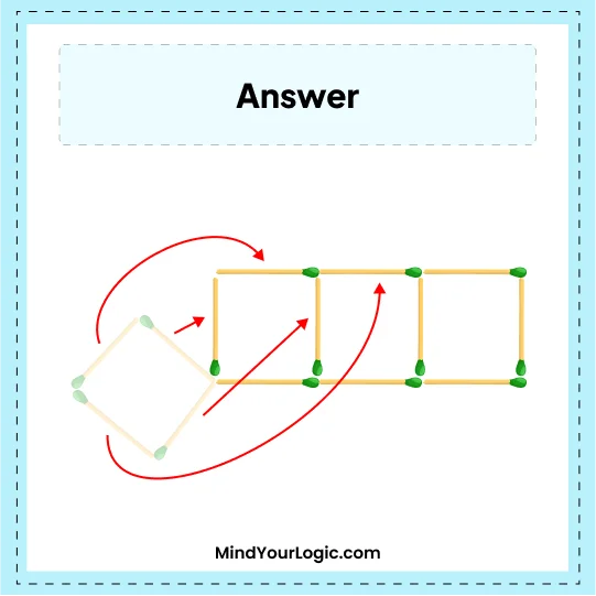 Matchstick Puzzles : Solved Answer Move 4 matchsticks to get 3 squares