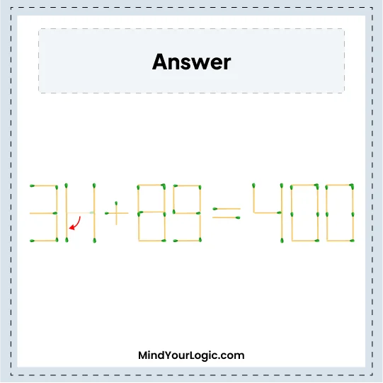 Matchstick Puzzles : Solved Answers 34+89=400 Matchstick puzzle