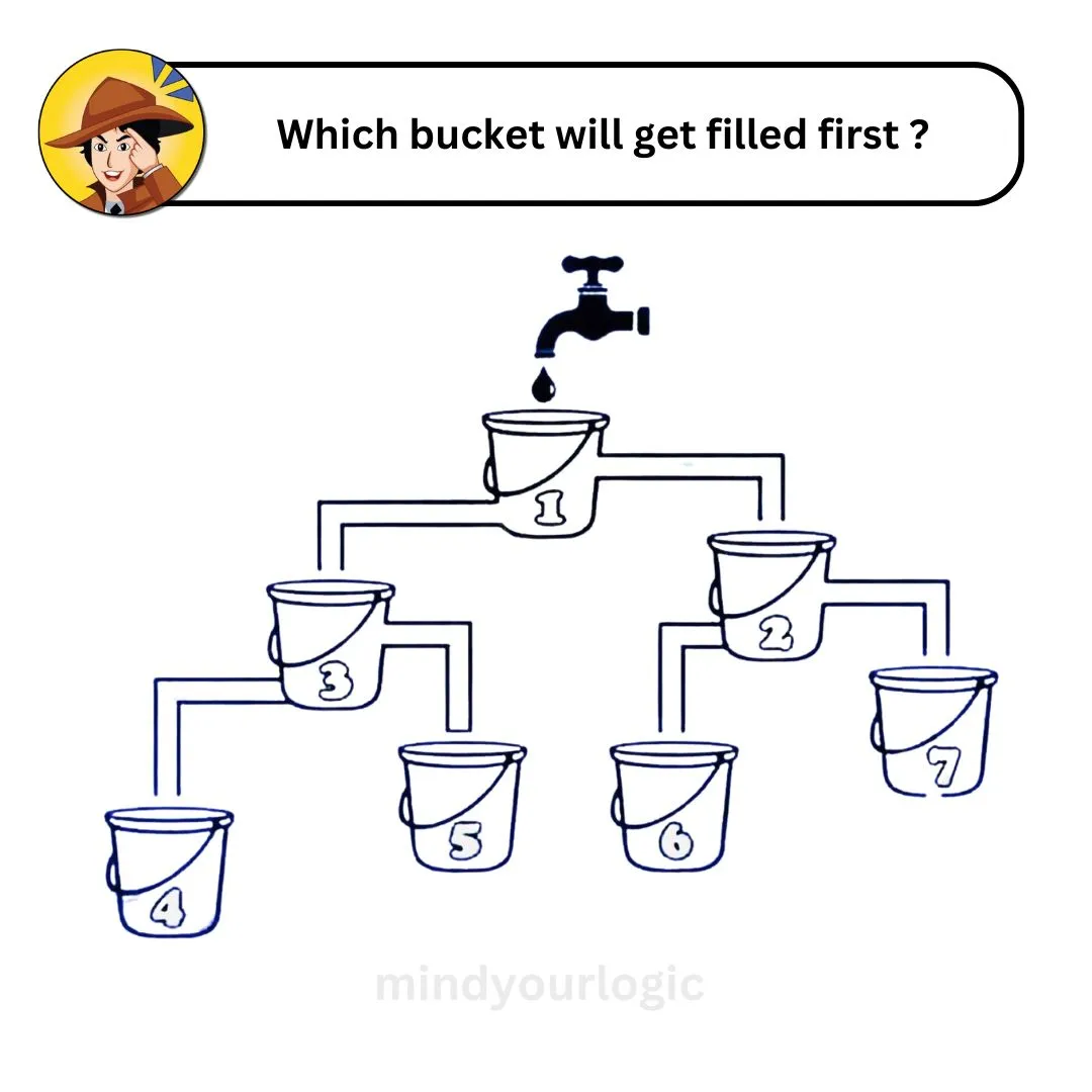 which bucket will get filled first