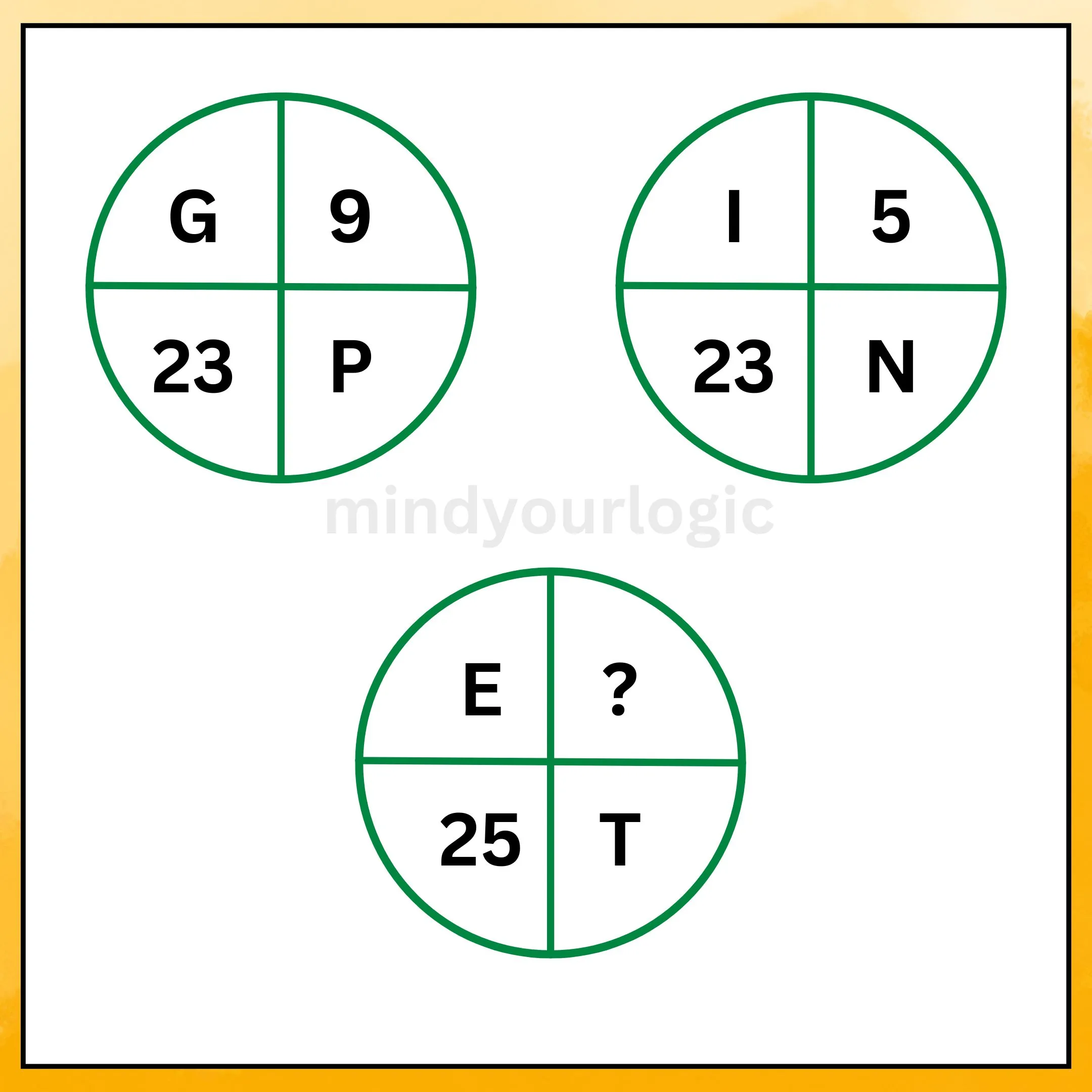 famous math puzzles circle letter equation