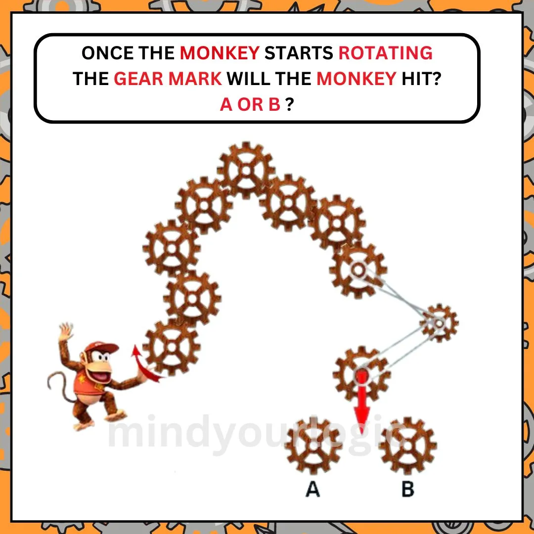 moneky rotating wheel puzzle