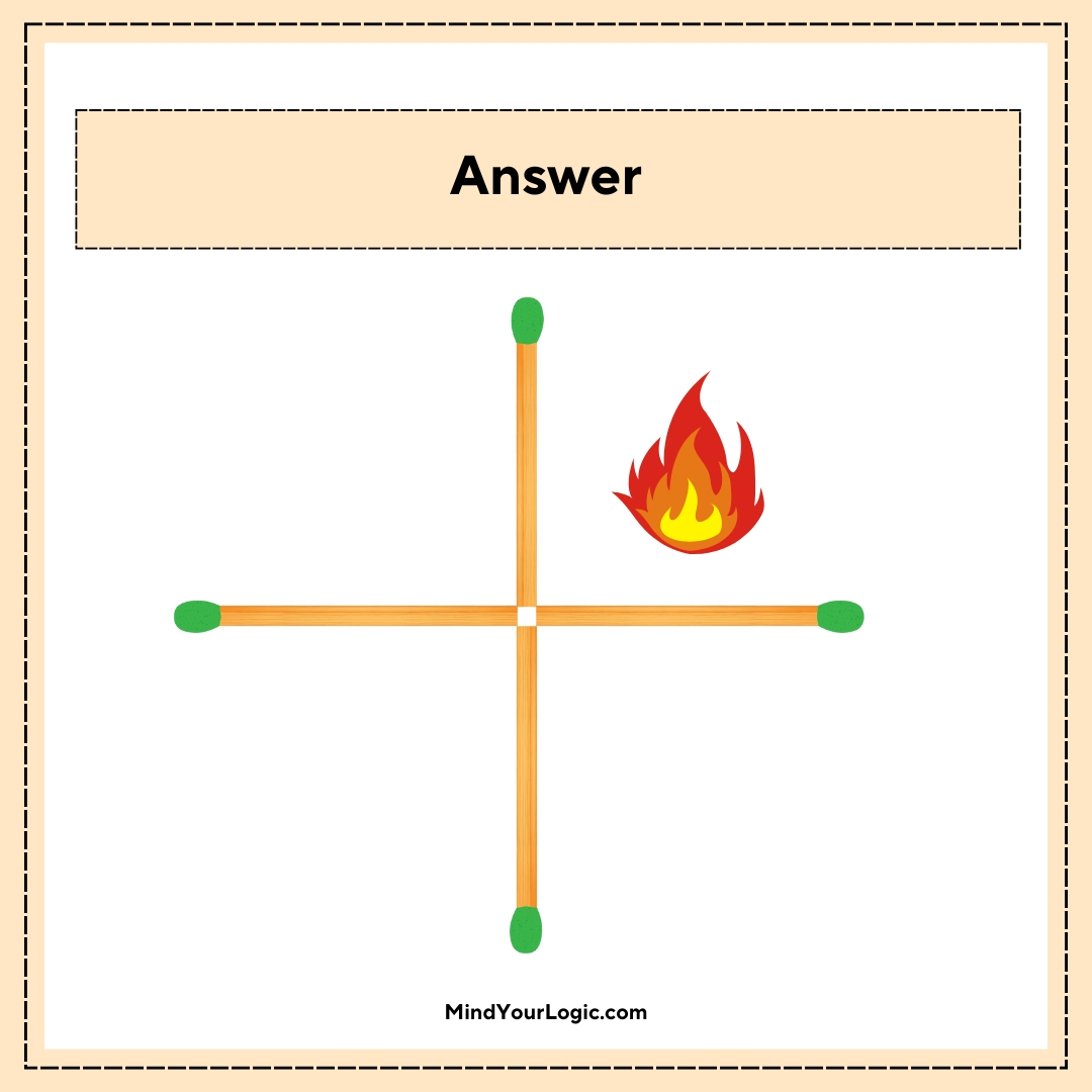 Matchstick Puzzles : move-2-matchstick-to-have-thi-fire-outside-another-sqaure-answer-3